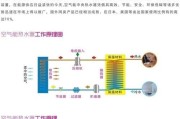 探究空气能热水器的工作原理（揭秘高效节能的空气能热水器）