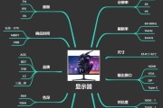 VA面板和IPS面板哪个更护眼？如何选择适合的显示器？