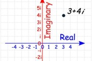 高中虚数i的运算公式是什么？如何正确使用？