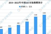 服务器的未来趋势如何影响成本和定价？预计会有哪些变化？