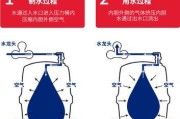 饮水机罐子坏了怎么修？维修步骤和注意事项是什么？