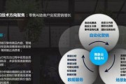 云服务器定制化服务如何赋能云平台？