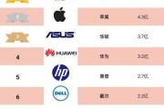 2022年最好笔记本电脑top.txt？哪款适合学生和专业人士？