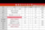 2021年电脑配置清单及价格表是什么？如何根据预算选择合适的电脑配置？