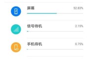 小杨充电器充电快的原因是什么？
