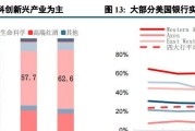 组装硅谷电源的性能如何？购买值得吗？