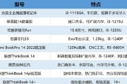 笔记本处理器排行榜2022？哪款处理器性能最佳？