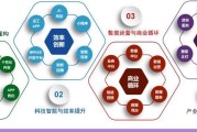 云服务器渠道拓展的变革力量有哪些？