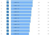 电脑处理器排行榜天梯？如何根据性能选择合适的CPU？
