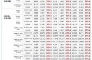 云主机服务器价格清单有哪些？云主机服务器租用的定价选项是什么？