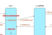 搬服务器具体是做什么工作？流程是怎样的？
