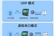 总线网关设置步骤是什么？