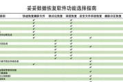 U盘出现问题如何修复？五个简单步骤是什么？