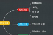 灯泡机投影仪亮度调节的方法是什么？