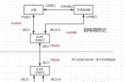 电视机顶盒如何连接网络？进网后如何进行设置？