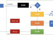 服务器响应时间的调整方法是什么？