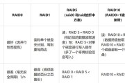 RAID5详解及其升级版RAID5E是什么？