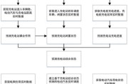 充电器检测的有效方法有哪些？