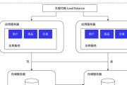 云服务器混合与传统服务器有何不同？