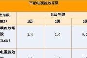显示器参数计算方法（深入了解显示器的参数）