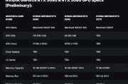 显卡星空联名款的特点是什么？适合哪些用户？