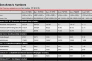 组装电脑时i77700处理器最佳选择吗？如何解决兼容性问题？