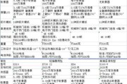 富士单反相机型号选择方法是什么？