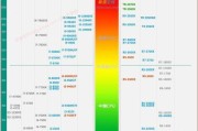 r7处理器与i7处理器对比评测？哪个更适合游戏和办公？