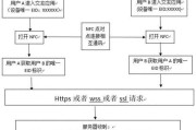 呼叫服务器功能的手表如何设置？