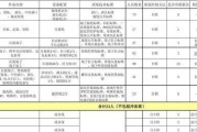 海哥电脑配置表的查看方法是什么？如何解读配置信息？