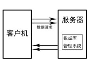 机房高级服务器的定义和作用是什么？