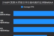 为什么不应该购买AMD显卡？AMD显卡的缺点是什么？