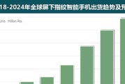 全球智能手机出货量前十（2024年上半年出货量再创新高）