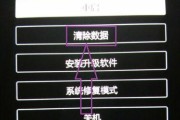 手机黑屏打不开的解决方法（手机无法开机的原因及应对措施）