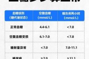 血糖仪价格质量哪种好？如何选择性价比高的血糖仪？