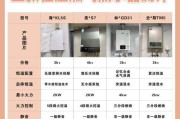 热水器三联火排标识含义是什么？