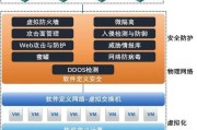 云服务器虚拟化是什么？如何实现云服务器的虚拟化？