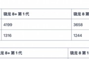 高通8gen1与骁龙888性能对比？哪个更适合玩游戏？