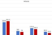 9700f对比9700k哪个更值得购买？省电性能大揭秘？