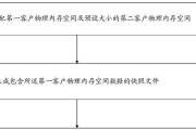 老电脑内存松动的处理方法是什么？