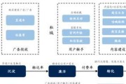 用笔记本电脑做电商运营可行吗？有哪些优势和劣势？