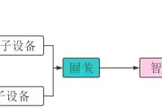 智能网关设置有哪些方法？