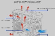 百元预算下电脑机箱配置如何选择？