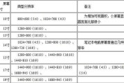 如何查看电脑显示器的分辨率是多少k？