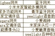 电话配置网关设备上网的方法是什么？