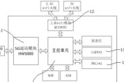 PN网关使用方法是什么？如何连接设备？