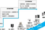 云服务器访问控制的未来趋势是什么？创新点有哪些？