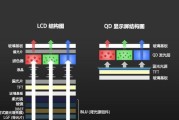 LED屏幕和OLED屏幕有什么区别？如何选择适合的显示技术？