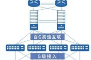 网络服务器托管选项有哪些及其成本？