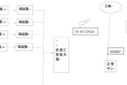 后处理程序连接服务器的步骤是什么？